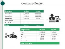 Company Budget Powerpoint Slide Deck