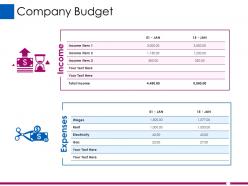 Company budget ppt design templates