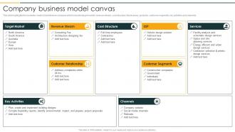 Company Business Model Canvas Architecture Company Profile Ppt Topics