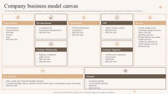 Company Business Model Canvas Residential And Commercial Architect Services Company Profile