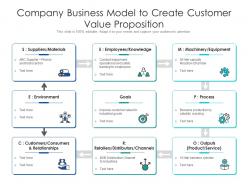 Company business model to create customer value proposition