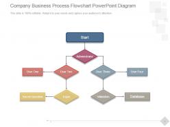 Company business process flowchart powerpoint diagram
