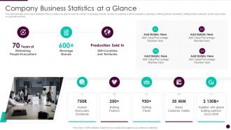 Company business statistics at a glance corporate governance guidelines structure company