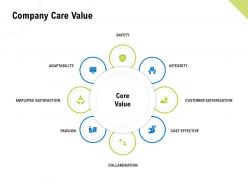 Company Care Value Employee Satisfaction Ppt Examples