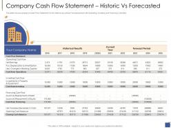 Company Cash Flow Statement Historic Vs Forecasted Investment Generate Funds Private Companies Ppt Tips