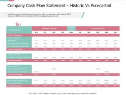 Company cash flow statement historic vs forecasted pitch deck for private capital funding