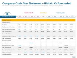 Company cash flow statement historic vs forecasted ppt powerpoint example introduction