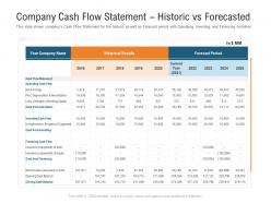 Company cash flow statement historic vs forecasted raise investment grant public corporations ppt grid