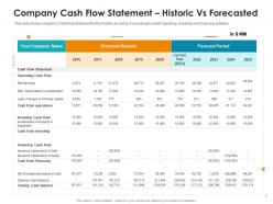 Company cash flow statement historic vs forecasted raise non repayable funds public corporations ppt grid