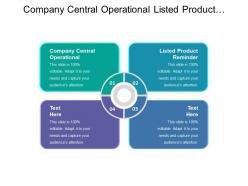 Company central operational listed product reminder store locator application