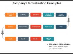 Company centralization principles ppt slides download