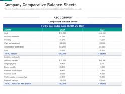 Company comparative balance sheets account receivable process