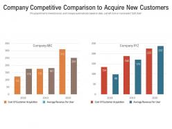 Company competitive comparison to acquire new customers