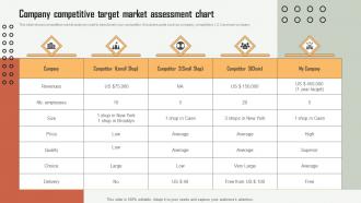 Company Competitive Target Market Assessment Chart