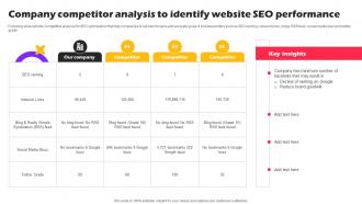 Company Competitor Analysis To Marketing Strategies For Online Shopping Website