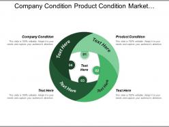 Company condition product condition market condition essential capabilities