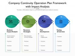 Company Continuity Operation Plan Framework With Impact Analysis