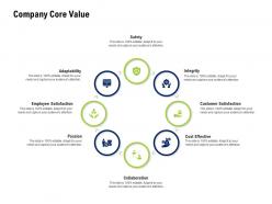Company core value company culture and beliefs ppt professional