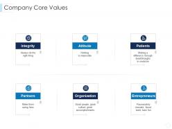 Company core values leaders guide to corporate culture ppt elements
