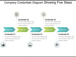Company credentials diagram showing five steps