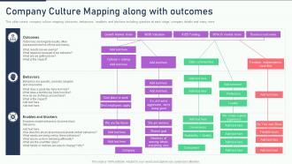 Company culture mapping along with outcomes the ultimate human resources