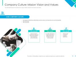 Company culture mission vision and values integrating csr ppt structure