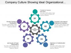 Company culture showing ideal organizational culture with gears