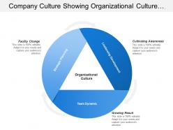Company culture showing organizational culture with facility change