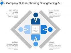 Company culture showing strengthening and organizational culture