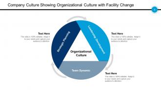 Company Culture Strategic Planning Leadership Development Team Dynamic