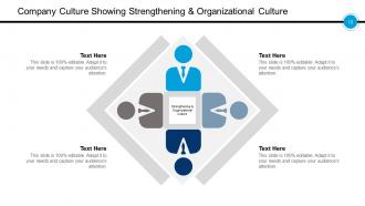 Company Culture Strategic Planning Leadership Development Team Dynamic