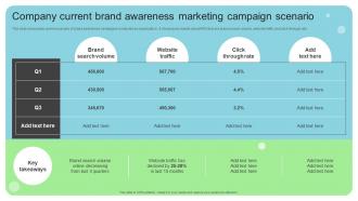 Company Current Brand Awareness Marketing Campaign Online And Offline Brand Marketing Strategy