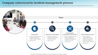Company Cybersecurity Incident Management Process