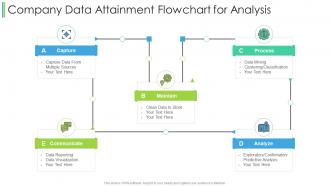 Company data attainment flowchart for analysis