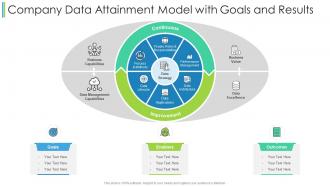 Company data attainment model with goals and results