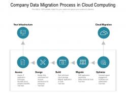 Company data migration process in cloud computing