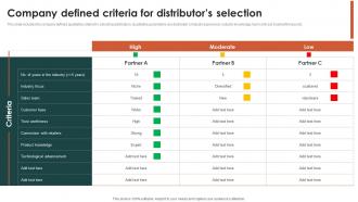 Company Defined Criteria For Distributors Selection Criteria For Selecting Distribution Channel