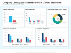 Company demographics dashboard with gender breakdown