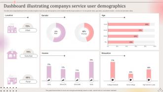 Company Demographics Powerpoint Ppt Template Bundles Interactive Designed