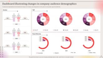 Company Demographics Powerpoint Ppt Template Bundles Visual Designed