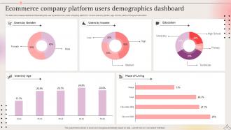 Company Demographics Powerpoint Ppt Template Bundles Appealing Designed