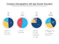 Company demographics with age gender education
