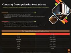 Company description for food startup business pitch deck for food start up ppt designs