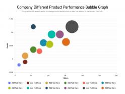 Company different product performance bubble graph