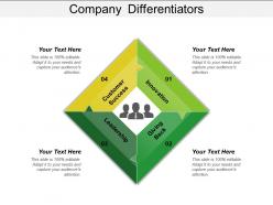 Company Differentiators