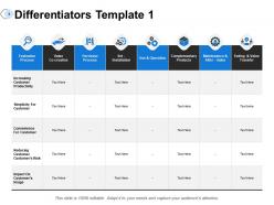 Company Differentiators Powerpoint Presentation Slides