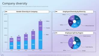 Company Diversity Health And Pharmacy Research Company Profile Ppt Introduction