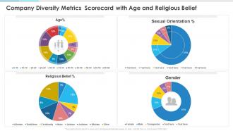 Company Diversity Metrics Scorecard With Age And Religious Belief Ppt Infographics