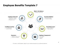Company Employee Benefits Powerpoint Presentation Slides