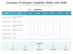 Company employee capability matrix with skills